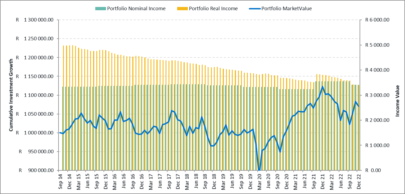 medium-equity