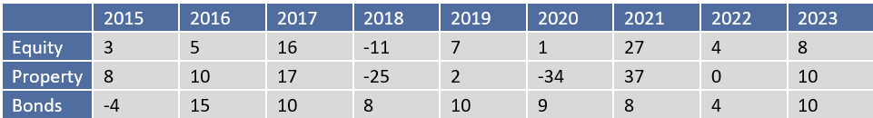 table1